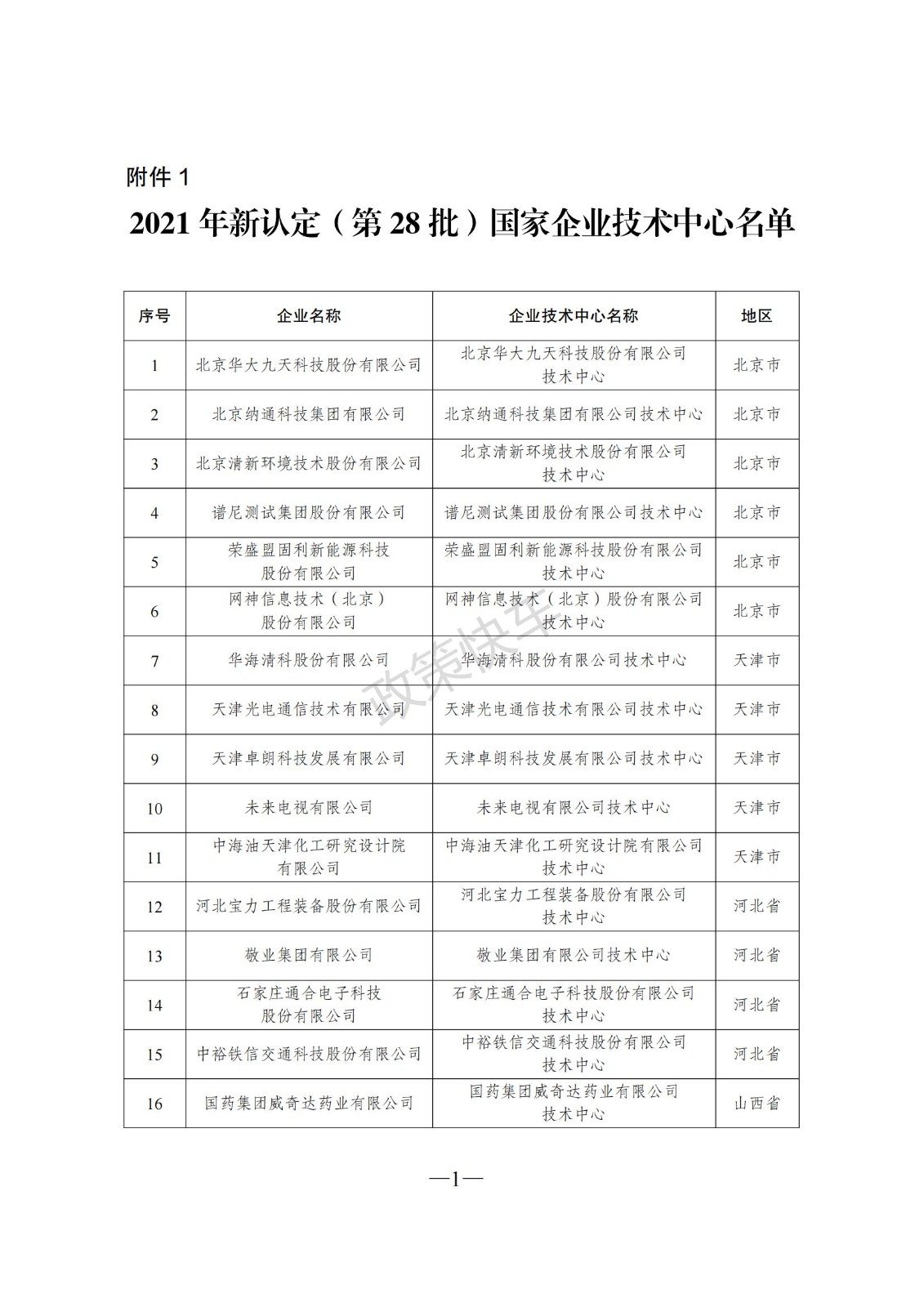 关于印发2021年第28批新认定及全部国家企业技术中心名单的通知